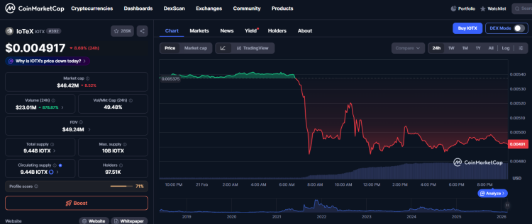 Grave violação de segurança atinge a IoTeX: US$ 4,3 milhões em ativos são drenados do cofre de tokens devido ao vazamento de chaves privadas.