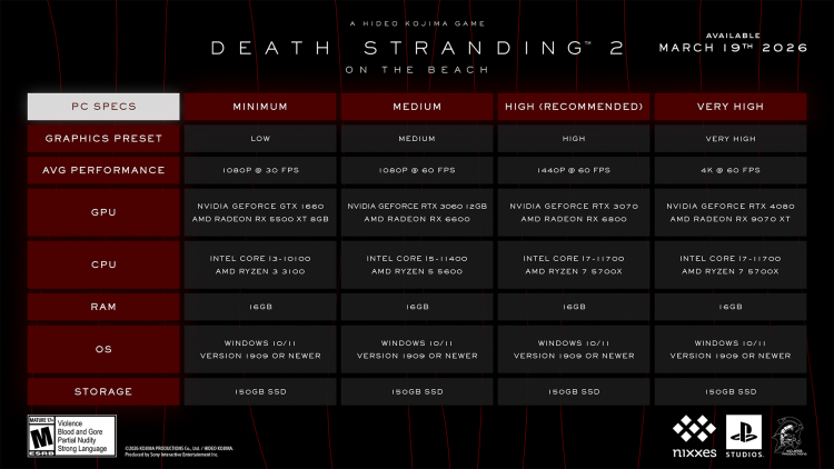 Requisitos de sistema de Death Stranding 2: On the Beach revelados 1
