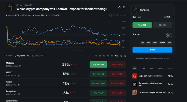 Nova investigação de ZachXBT: Comunidade cripto aguarda exposição de informações privilegiadas 2