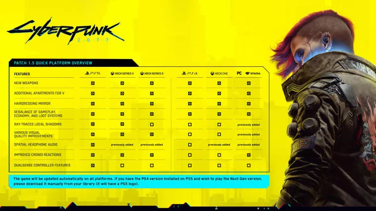 Grande revisão do patch 1.5 para Cyberpunk 2077. Photo 1