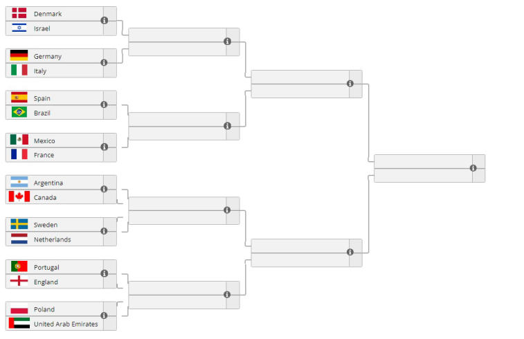 As seleções da Escócia, Cingapura, Japão, Peru, Cazaquistão, Coreia do Sul, Marrocos e Índia deixaram a Copa das Nações da FIFA 2022. Foto 1