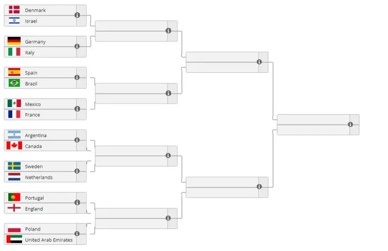 As seleções da Escócia, Cingapura, Japão, Peru, Cazaquistão, Coreia do Sul, Marrocos e Índia deixaram a Copa das Nações da FIFA 2022. Foto 1