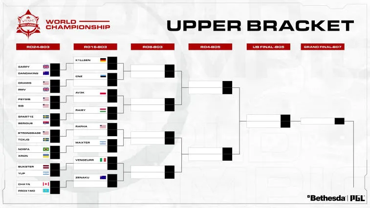 Grade anunciada para Quake World Championship 2022. Photo 1