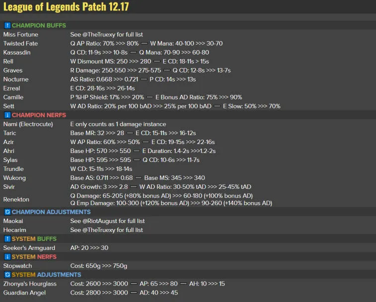 Miss Fortune, Camille e Zhonya's Hourglass estão recebendo grandes buffs em 12.17. Foto 1
