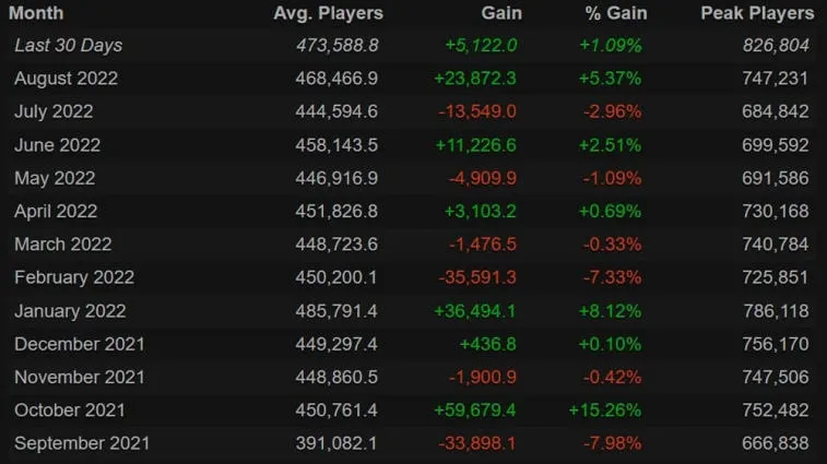 Passe de Batalha aumenta online no Dota 2. Foto 1