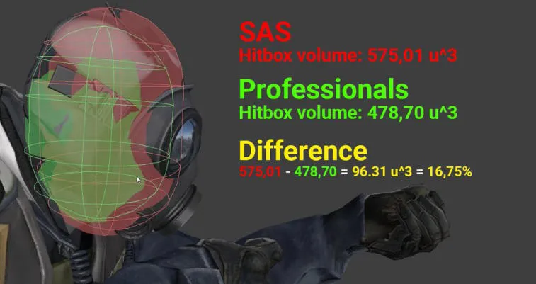 A blogueira comparou os hitboxes dos modelos de agentes: a diferença chega a 16,5%. Foto 1