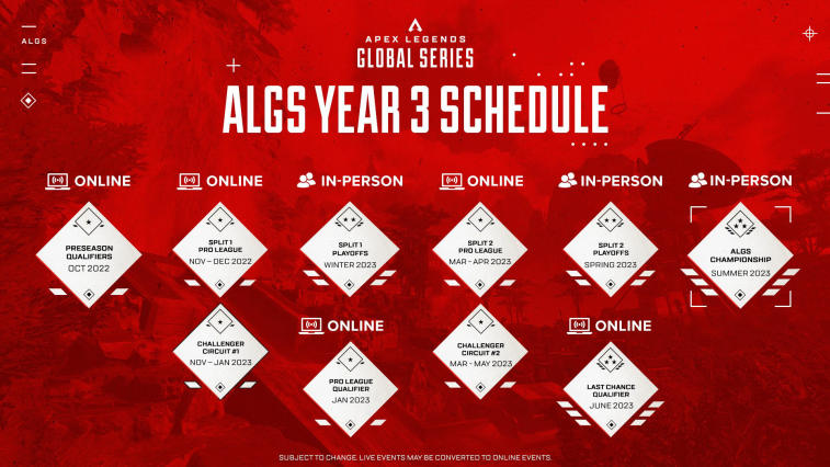 A EA Games revelou os detalhes da Apex Legends Global Series 2022-2023. Foto 1