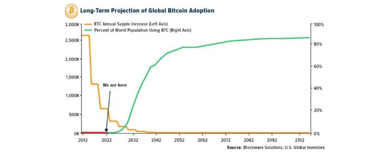 O Bitcoin se consolidou acima da marca de US$ 20.000 no período diário. Foto 2