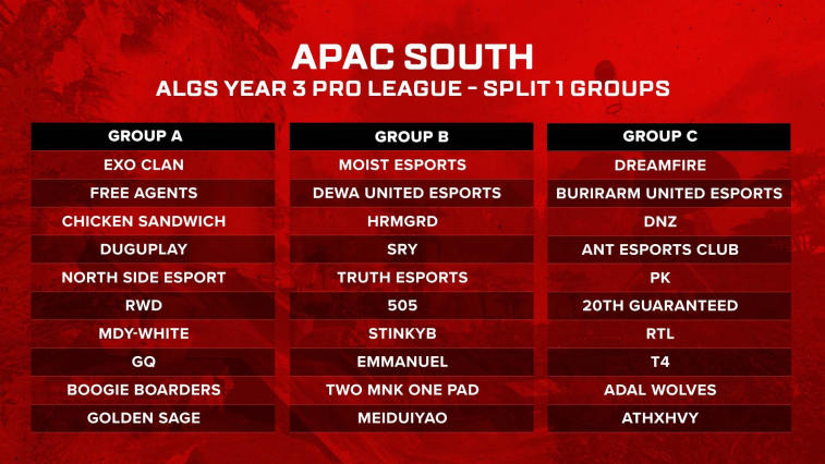 Revelada a distribuição do grupo Apex Legends Global Series 2022-23. Foto 4