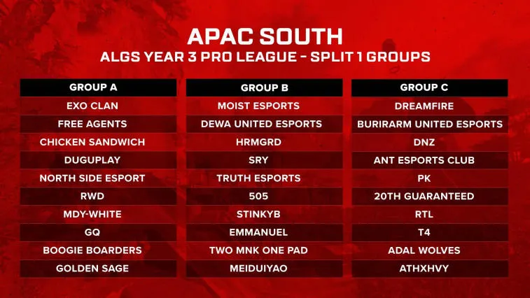 Revelada a distribuição do grupo Apex Legends Global Series 2022-23. Foto 4