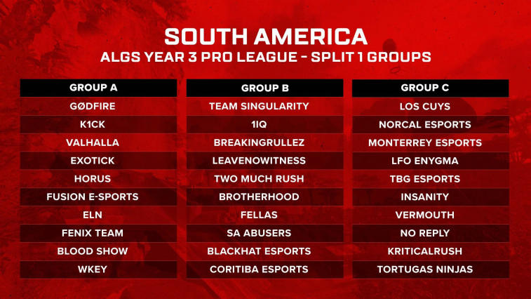 Revelada a distribuição do grupo Apex Legends Global Series 2022-23. Foto 5