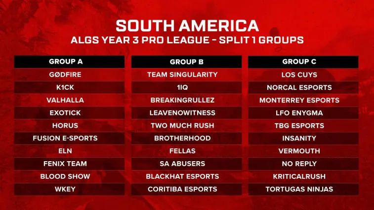 Revelada a distribuição do grupo Apex Legends Global Series 2022-23. Foto 5