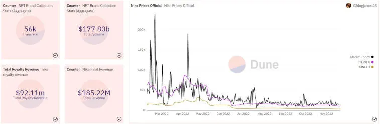 A Nike começa a registrar a marca Swoosh Web 3.0. Foto 3