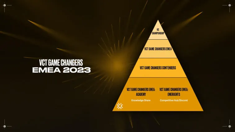 A Riot Games anunciou mudanças no formato da série Game Changers para a Europa. Foto 1