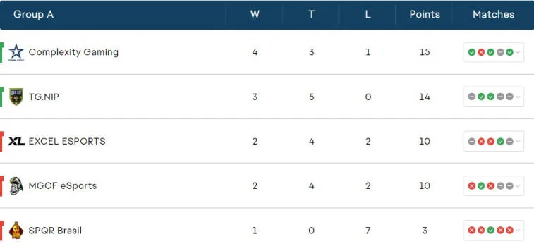 Todos os participantes nos playoffs da EA Sports Cup foram determinados. Foto 1