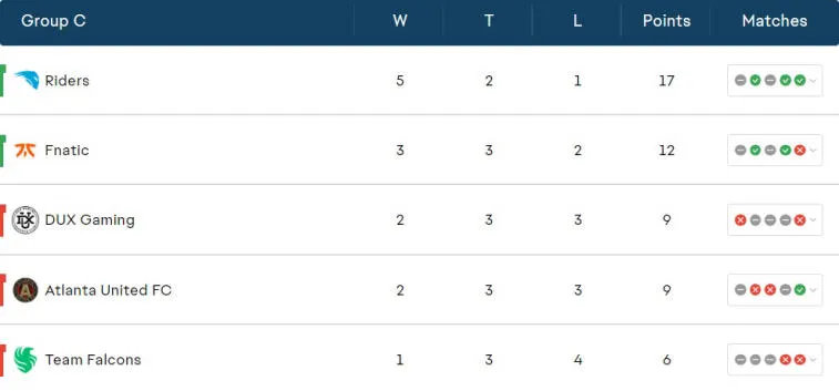 Todos os participantes nos playoffs da EA Sports Cup foram determinados. Foto 3