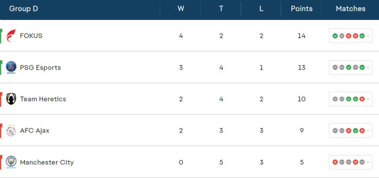 Todos os participantes nos playoffs da EA Sports Cup foram determinados. Foto 4