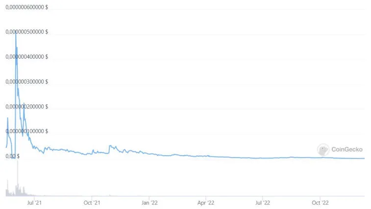 Investidores EthereumMax perderam o processo contra Floyd Mayweather e Kim Kardashian. Photo 1