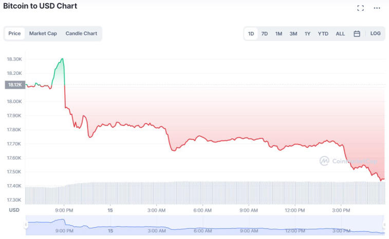 As estatísticas de derivativos na Binance apontam para uma possível queda do bitcoin. Foto 1