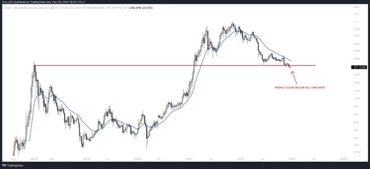 O especialista em criptomoeda explicou por que o BTC pode cair em 2023. Foto 4