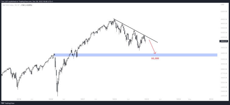 O especialista em criptomoeda explicou por que o BTC pode cair em 2023. Foto 5