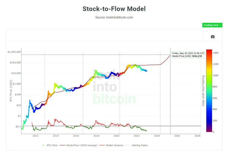 Bitcoin faz 14 anos hoje! Foto 2