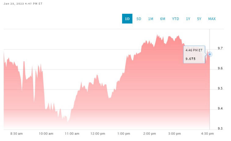 A conta Robinhood em Twitter foi invadida. Photo 2