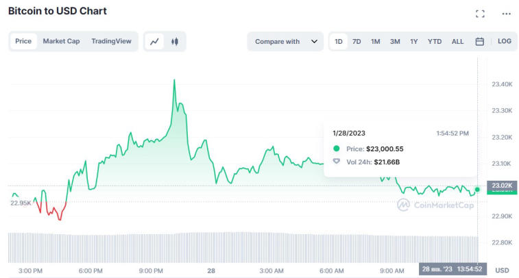 Glassnode sugere que o bitcoin pode se tornar volátil em breve. Foto 2