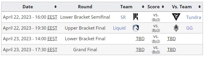 The playoff bracket has been assembled for the DreamLeague S19 tournament. Photo 2